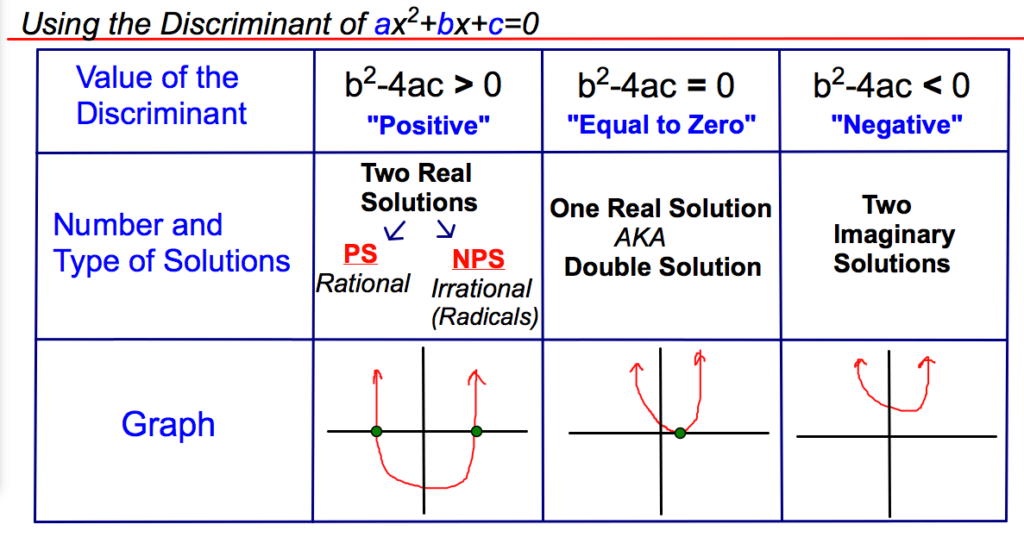 Quadratic Equation With Negative Discriminant Tessshebaylo