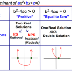 Quadratic Equation With Negative Discriminant Tessshebaylo