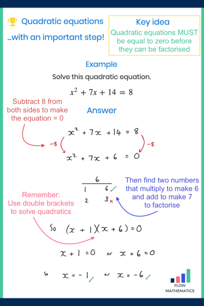 Quadratic Equations That Need Rearranging First Key Idea Quadratics 
