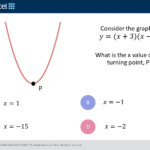 Quadratic Graphs Foundation Higher GCSE Maths Question Of The Week