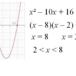 Quadratic Inequalities Worksheet And Powerpoint GCSE Maths Teaching