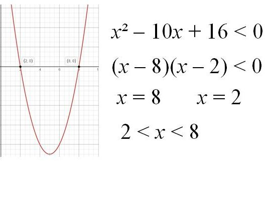 Quadratic Inequalities Worksheet And Powerpoint GCSE Maths Teaching 