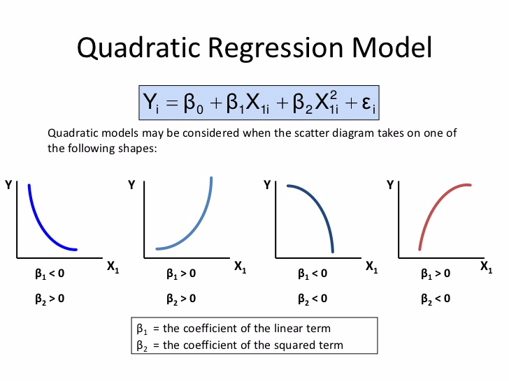 Quadratic Models GeoGebra