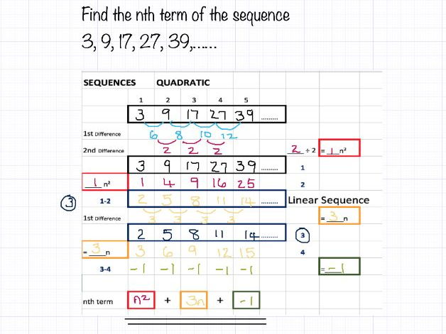 Quadratic Sequence Template To Find The Nth Term Teaching Resources