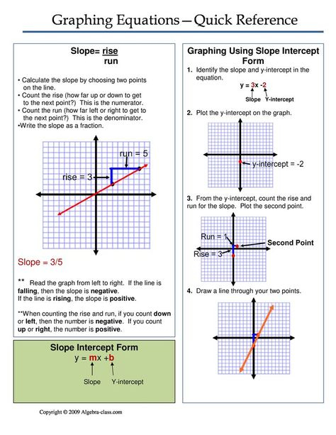 Quadratic Word Search Answers Mathbits DORWQ