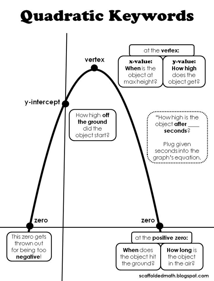 Quadratics Posters School Algebra Quadratics Teaching Algebra