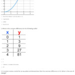 Quiz Worksheet Finding The Rate Of Change Of A Function Study