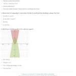 Quiz Worksheet How To Graph A System Of Quadratic Inequalities