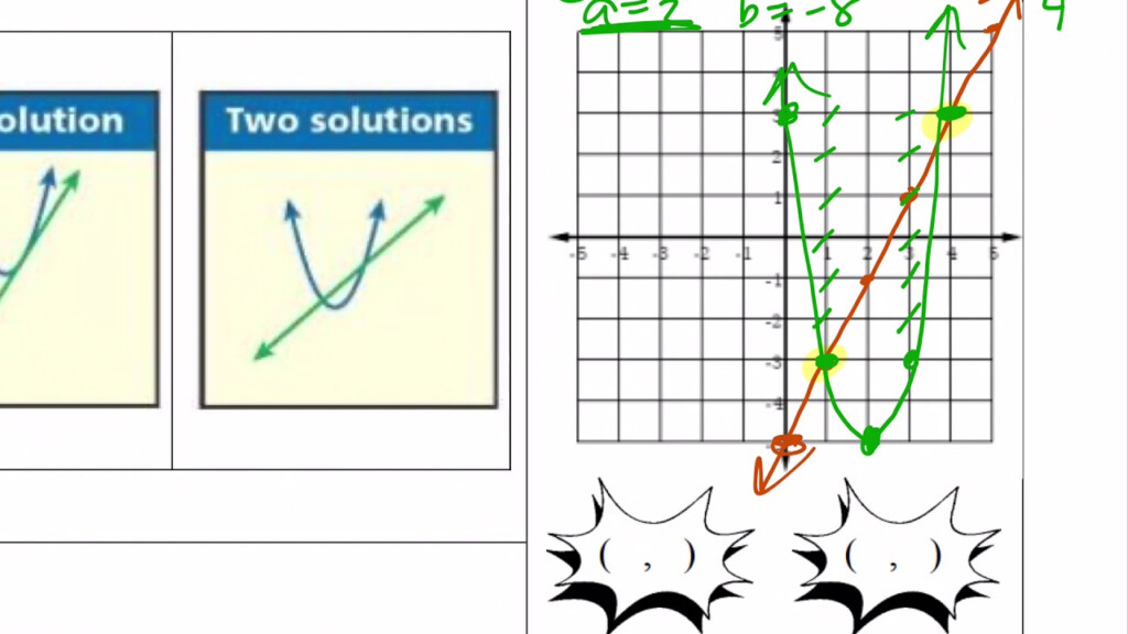 Secondary Math 2 Lesson 11 4 Systems Of Linear And Quadratic Equations 