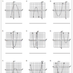 Sketching Quadratic Graphs By Factoring Worksheet