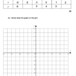 Sketching Quadratic Graphs Gcse Exam Questions