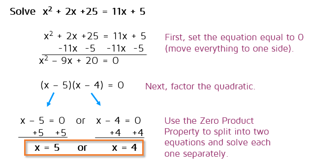 Solving Quadratic Equations By Factoring Quadratics Solving 