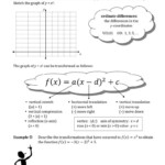 Solving Quadratic Equations By Graphing Worksheet Answers