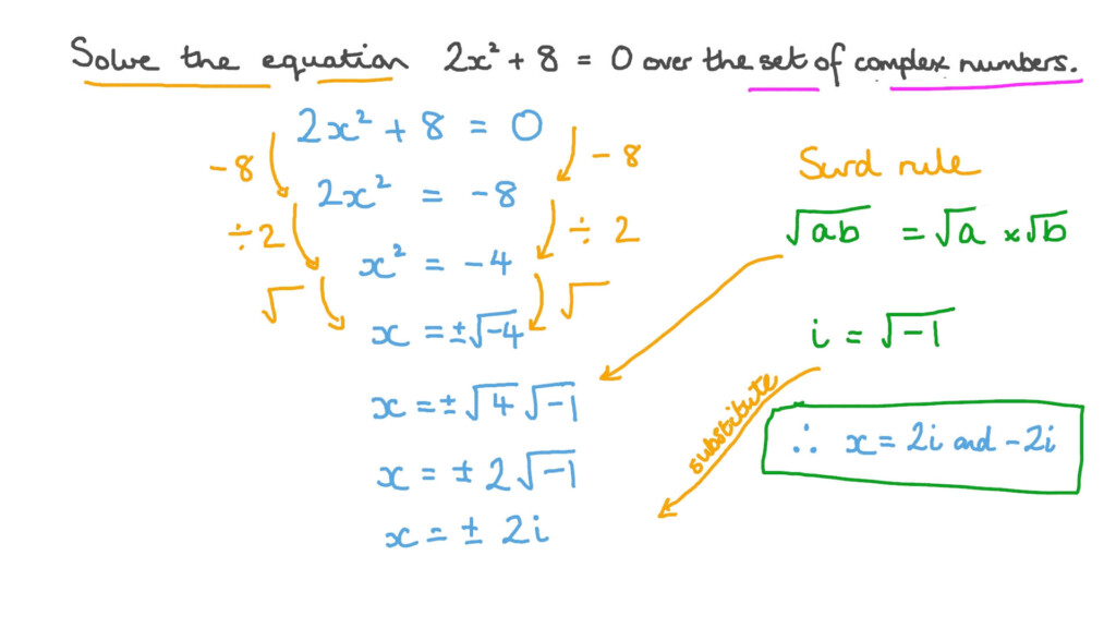 Solving Quadratic Equations Complex Numbers Worksheet Tessshebaylo
