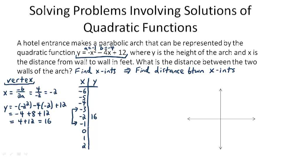 Solving Quadratic Equations Word Problems Worksheet Openalgebra 