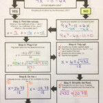 Solving Quadratic Equations Worksheet All Methods Pdf Askworksheet