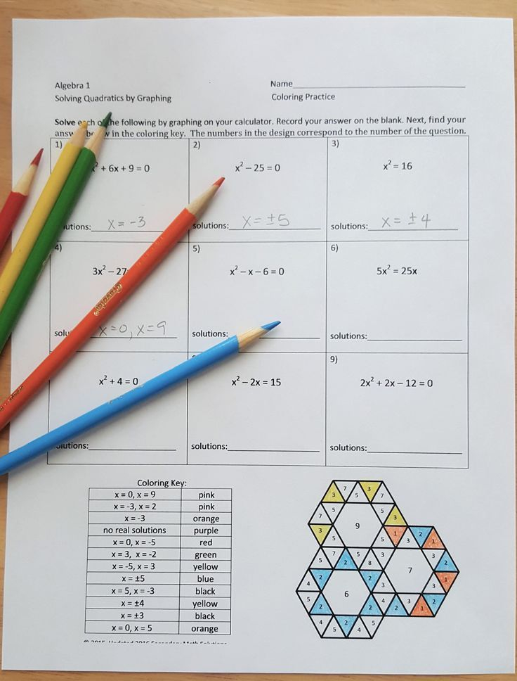 Solving Quadratics By Graphing Coloring Page Quadratics Solving 