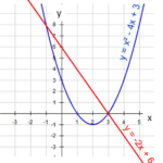 Solving Simultaneous Quadratic And Linear Equations Graphically