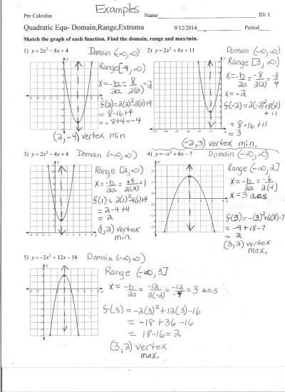 Transformations Of Functions Worksheet Answers Worksheet List