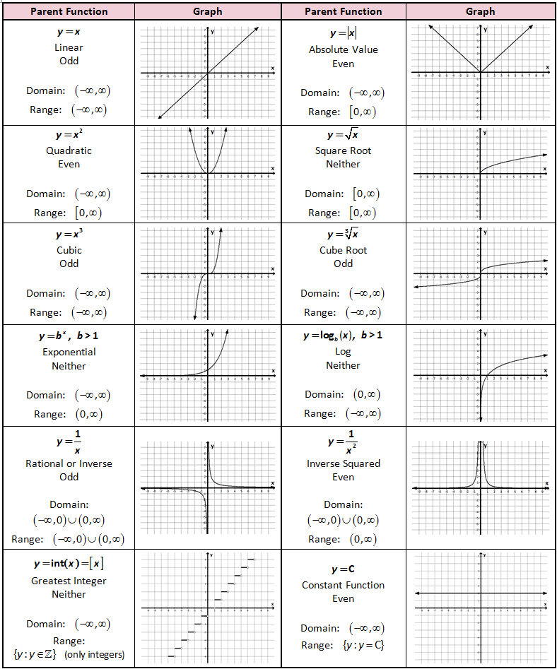 Transformations Of Quadratic Functions Worksheet Answers Worksheet