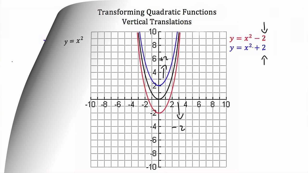 Transforming Quadratic Functions Quadratics Quadratic Functions 