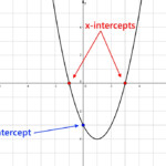 Using X And Y Intercepts To Find Quadratic Equation Tessshebaylo