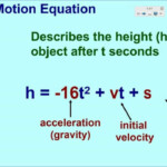Vertical Projectile Motion Graphing Quadratics Word Problem