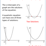 When Does A Quadratic Equation Have No Real Solution Tessshebaylo