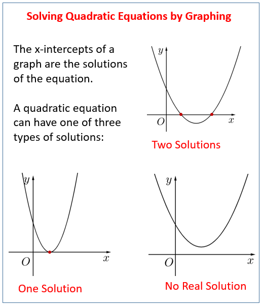 When Does A Quadratic Equation Have No Real Solution Tessshebaylo