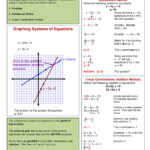 Worksheet Graphing Quadratic Functions A 3 2 Answer Key Vegan Divas NYC