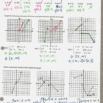 Worksheet Graphing Quadratic Functions A 3 2 Answers Db excel