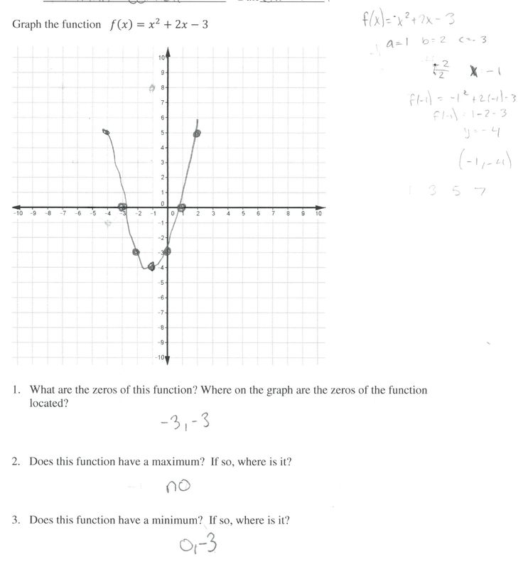 Worksheet Piecewise Functions Algebra 2 In 2021 Quadratics Graphing 