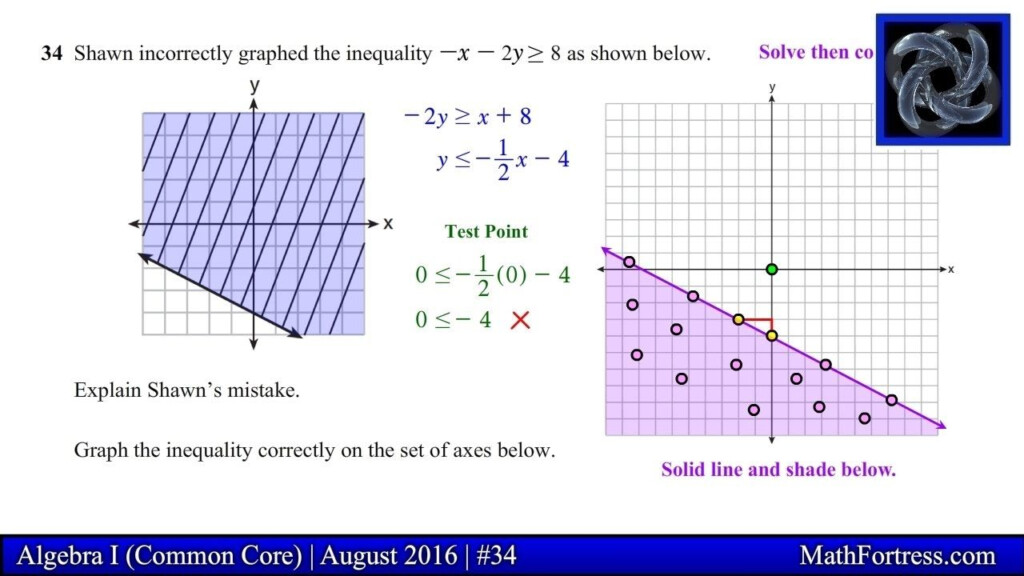 0 4 On A Graph RobyneEimhin