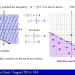 0 4 On A Graph RobyneEimhin