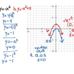 2 Graphing Quadratic Equations WS P66 5 Math Algebra Quadratic