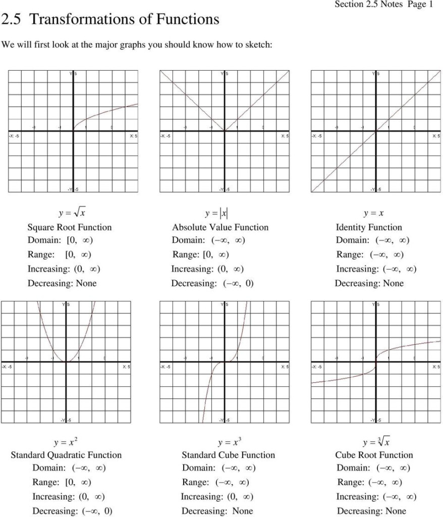 25 Transformations Of Functions Pdf Db excel