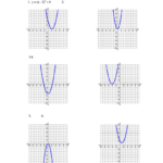 26 Quadratic Transformation Worksheet Answers Combining Like Terms