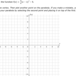 29 Graphing A Parabola From Vertex Form Worksheet Answer Key