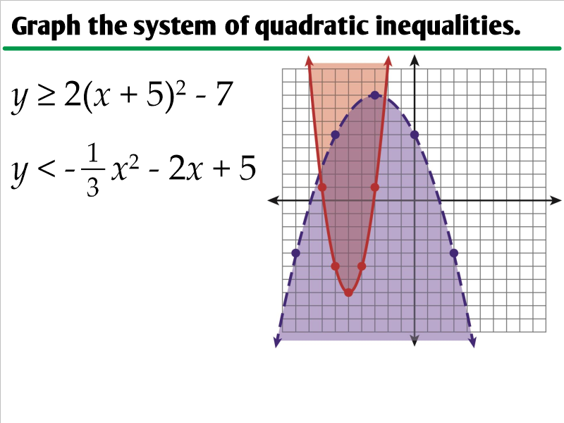 3 7 Graphing Quadratic Inequalities Ms Zeilstra s Math Classes