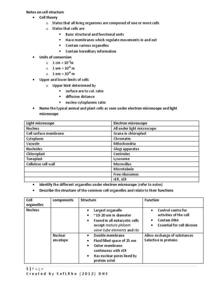 30 Cell Organelles Worksheet Answer Key Education Template