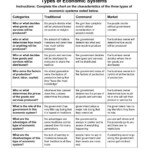 30 Economic Systems Worksheet Pdf Education Template