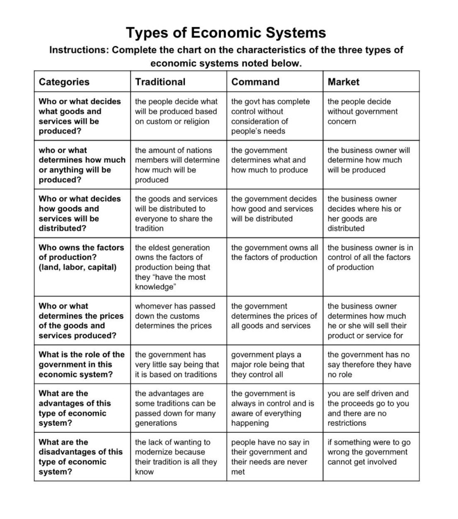 30 Economic Systems Worksheet Pdf Education Template