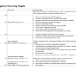 30 Evaluating Functions Worksheet Algebra 2 Support Worksheet