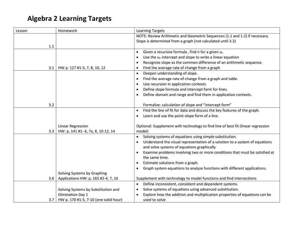 30 Evaluating Functions Worksheet Algebra 2 Support Worksheet