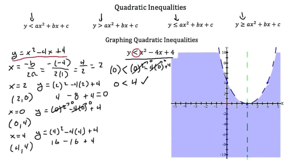 30 Solving Quadratic Inequalities Worksheet Education Template