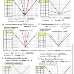 30 Transformations Of Functions Worksheet Answers Education Template