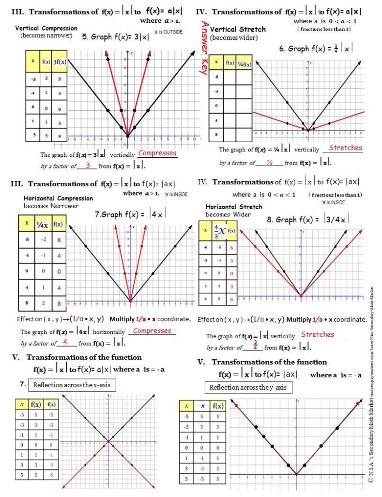 30 Transformations Of Functions Worksheet Answers Education Template