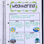 30 Weathering And Erosion Worksheet Education Template