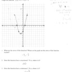 33 Graphing Quadratics In Standard Form Worksheet Worksheet Source 2021