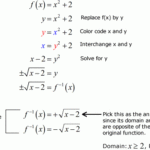 35 Finding Inverses Algebraically Worksheet Worksheet Resource Plans